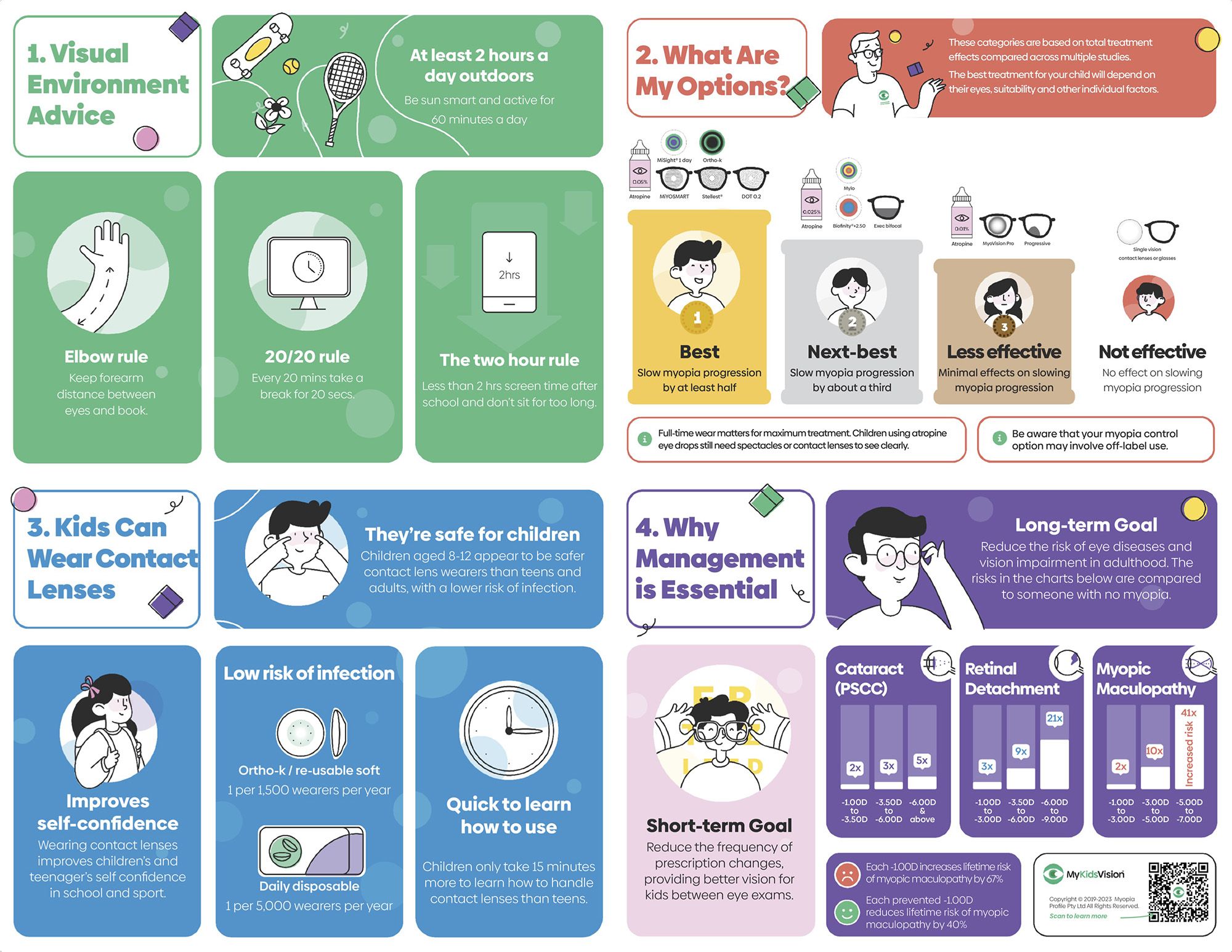 Managing_Myopia_Guidelines_Infographic-Protecting_Children_from_Myopia_poster-English-WithPrinterCrop-ANSI_C-1