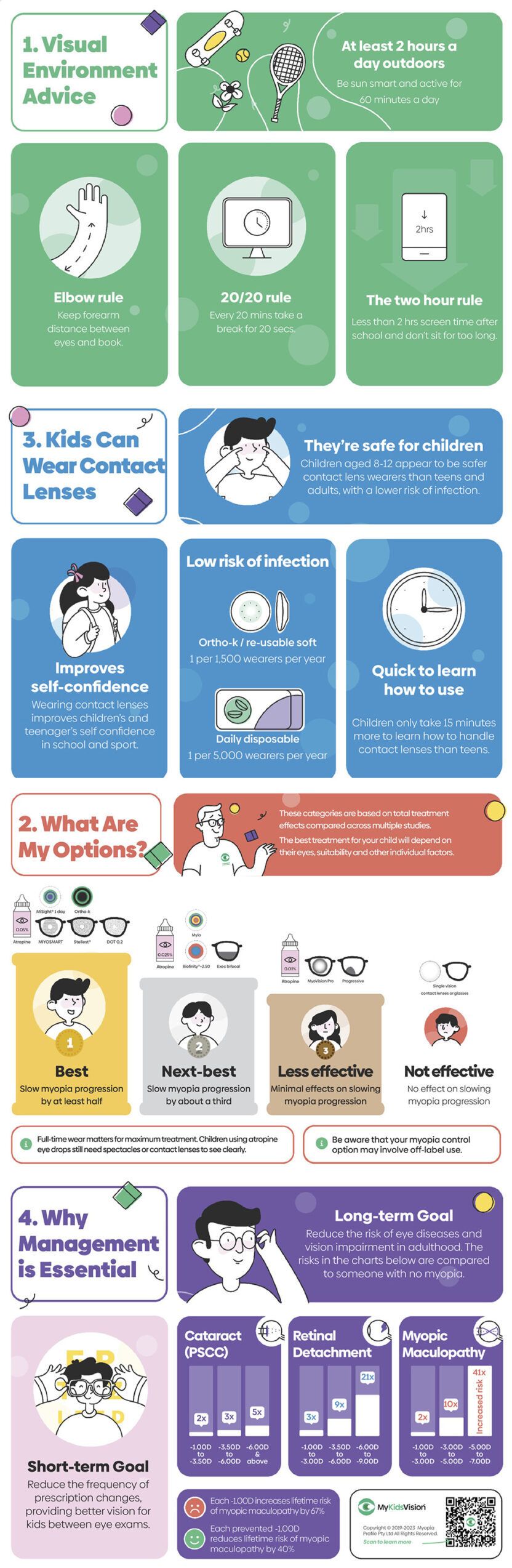 Managing_Myopia_Guidelines_Infographic-Protecting_Children_from_Myopia_poster-English-WithPrinterCrop-ANSI_C-1_vertical