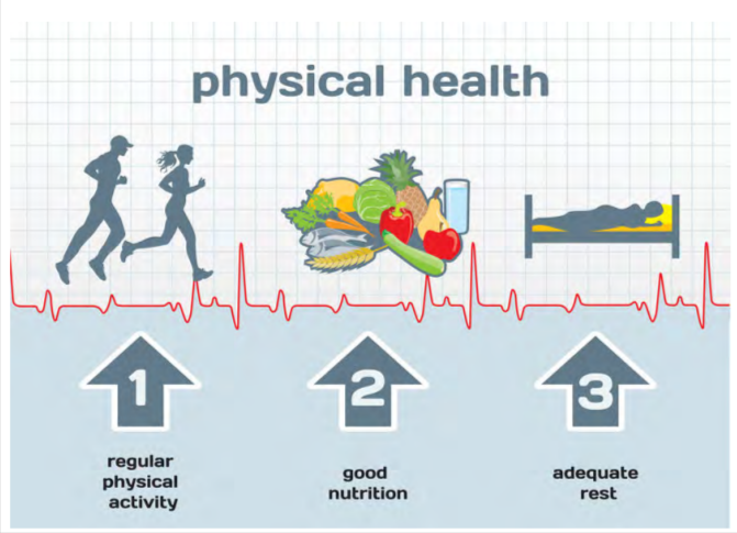 Physical health